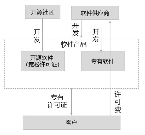 阻止你變現(xiàn)的從來都不是開源許可證
