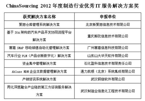 第四屆中國軟件與信息服務(wù)外包產(chǎn)業(yè)年會(huì)在濟(jì)南盛大召開