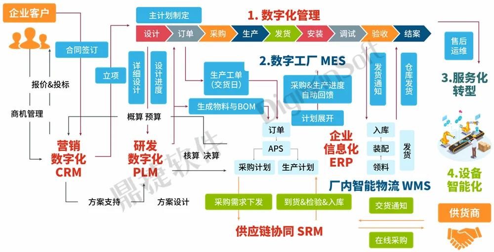 鼎捷軟件攜手華為，以軟件外包服務(wù)賦能產(chǎn)業(yè)數(shù)智化，榮獲兩項(xiàng)“優(yōu)秀伙伴”殊榮