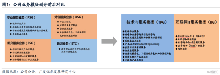 中國軟件國際 華為業(yè)務基石穩(wěn)固，“解放號”平臺引領未來成長