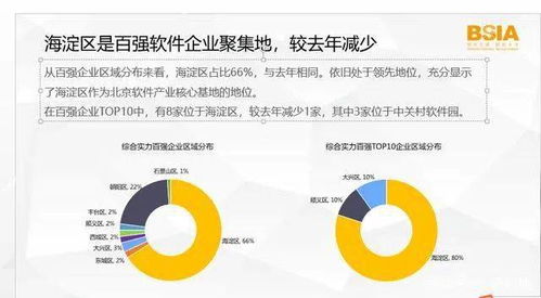 2020北京軟件和信息服務(wù)業(yè)綜合實(shí)力百?gòu)?qiáng)企業(yè)報(bào)告發(fā)布，軟件外包服務(wù)企業(yè)表現(xiàn)亮眼